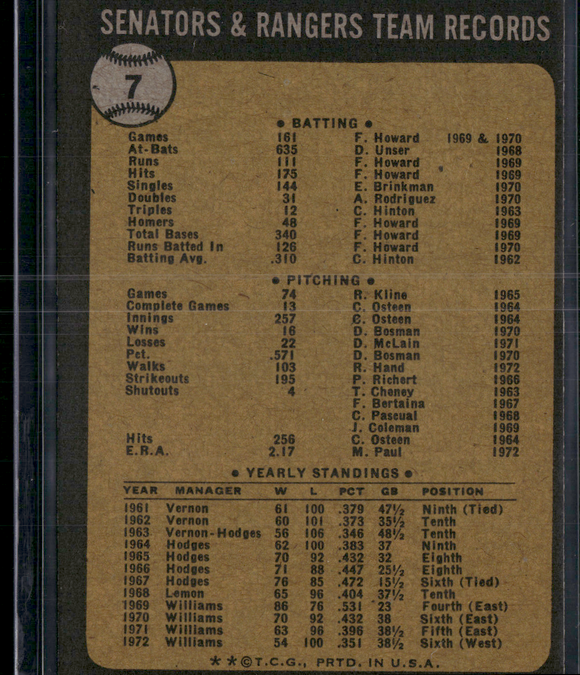 1973 Topps TEXAS RANGERS #7 (EX-EX/MT)