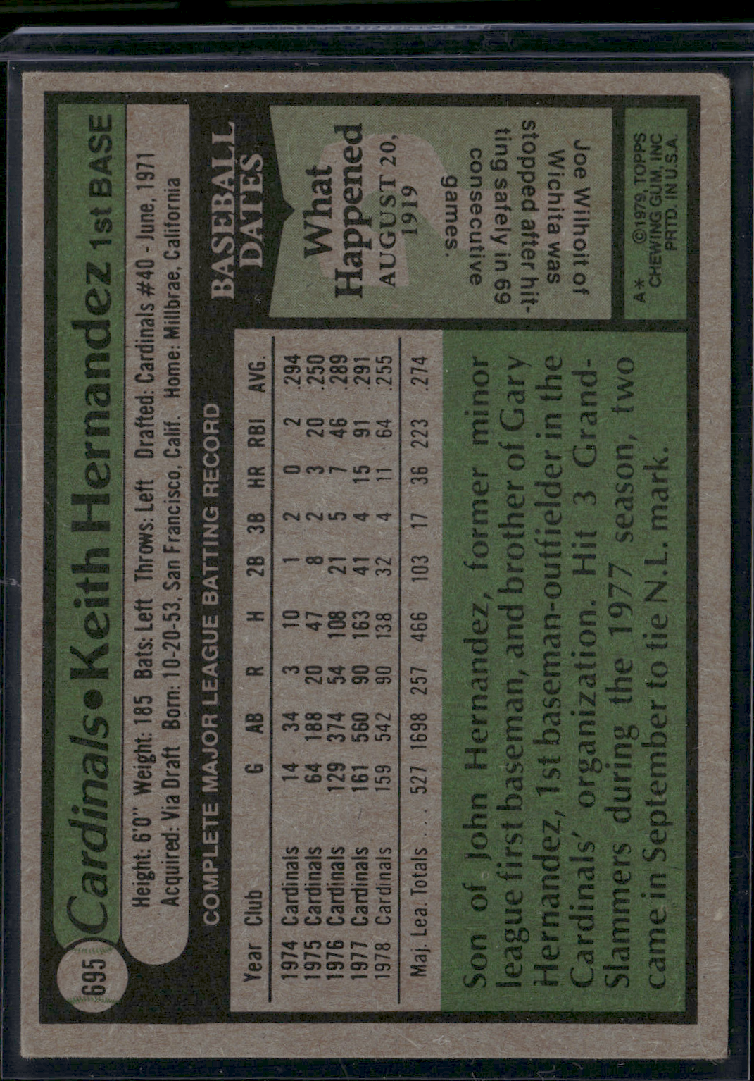1979 Topps KEITH HERNANDEZ #695 Corner Crush (VG/EX)