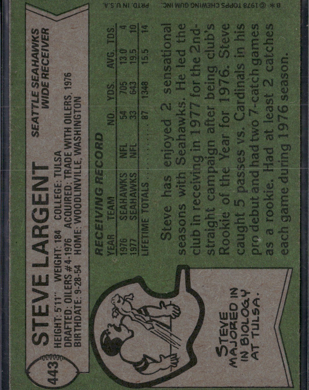 1978 Topps STEVE LARGENT #443 (VG/EX-EX)