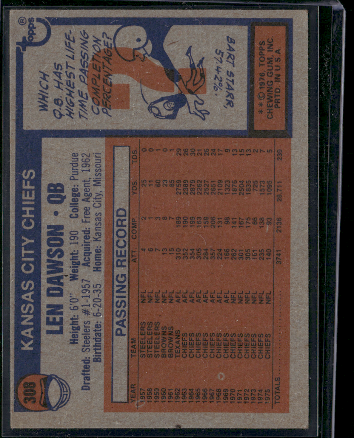 1976 Topps LEN DAWSON #308 (EX)
