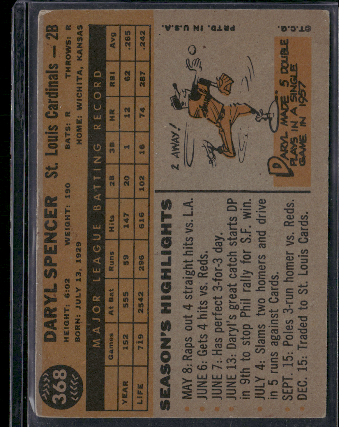 1960 Topps DARYL SPENCER #368 Surface Dimple Stain (Good)