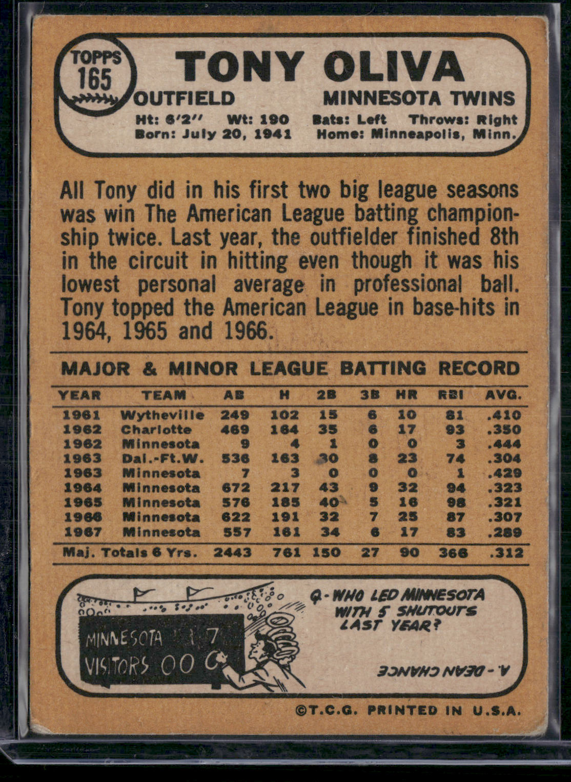 1968 Topps TONY OLIVA #165 Light Toning (VG-VG/EX)