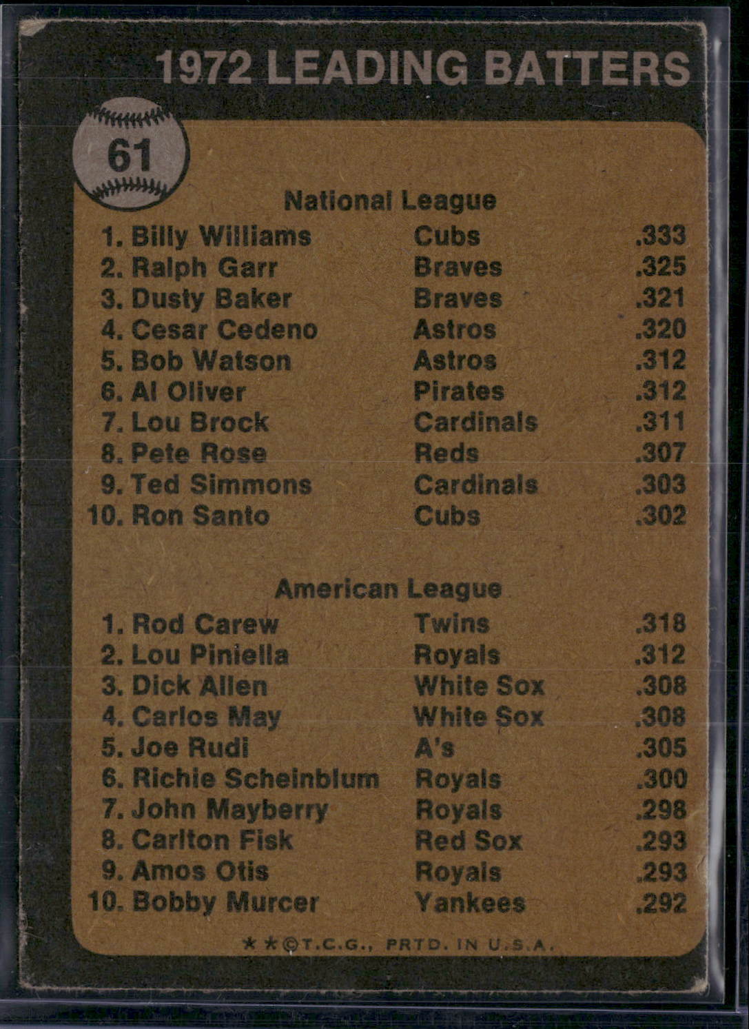 1973 Topps ROD CAREW/BILLY WILLIAMS #61 1972 Batting Leaders Pressure Dent (VG)