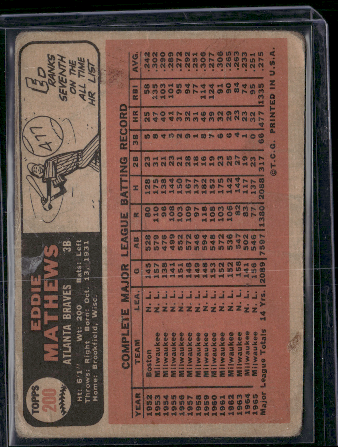 1966 Topps ED MATHEWS #200 Dent Wrinkles (Good)