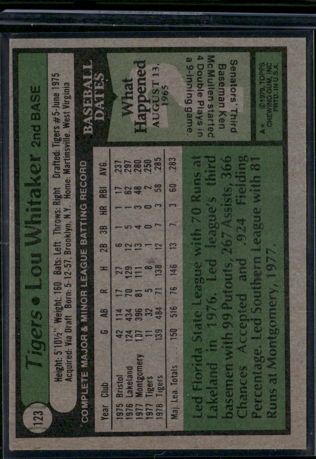 1979 Topps LOU WHITAKER #123 (EX-EX/MT)