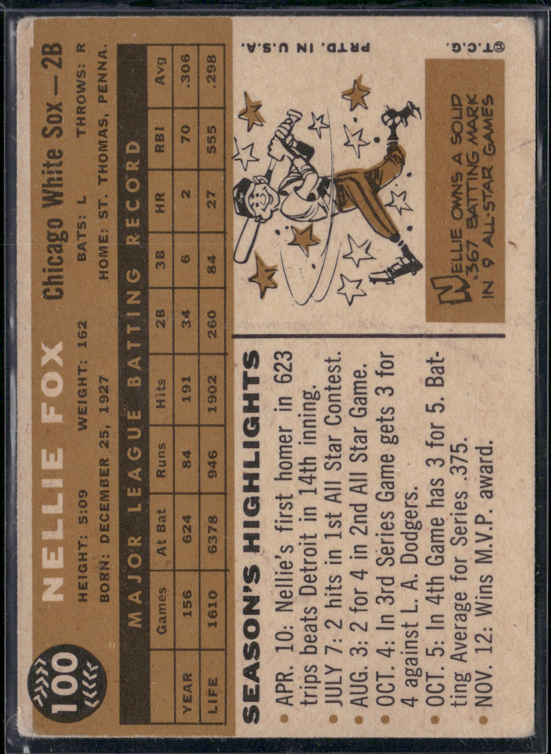 1960 Topps NELLIE FOX #100