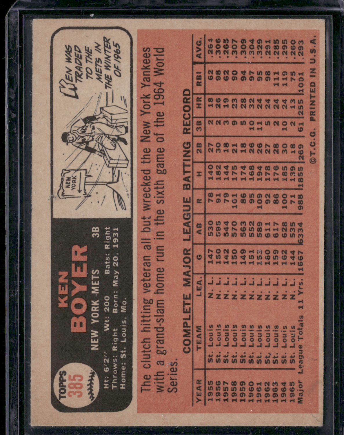 1966 Topps KEN BOYER #385 paper loss on corner Surface Dent (Good)