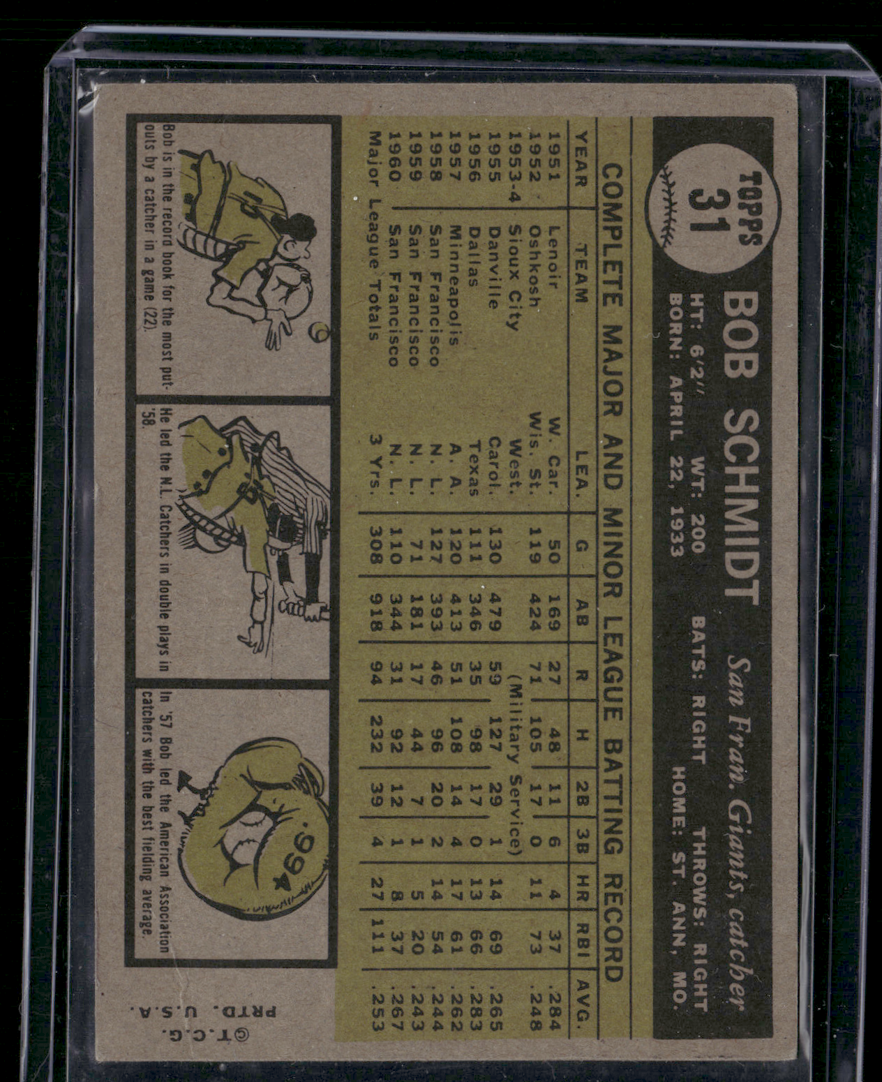 1961 Topps BOB SCHMIDT #31 (VG)