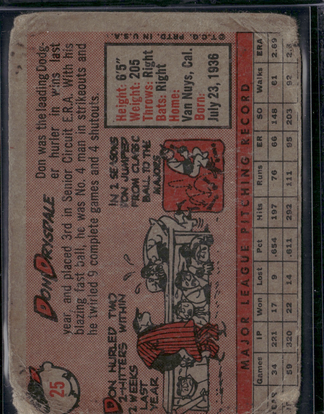 1958 Topps DON DRYSDALE #25 (Fair)