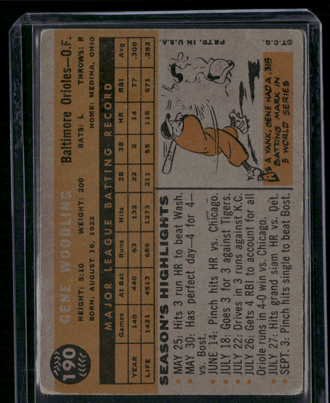 1960 Topps GENE WOODLING #190 Surface Dents Wrinkles (Good)