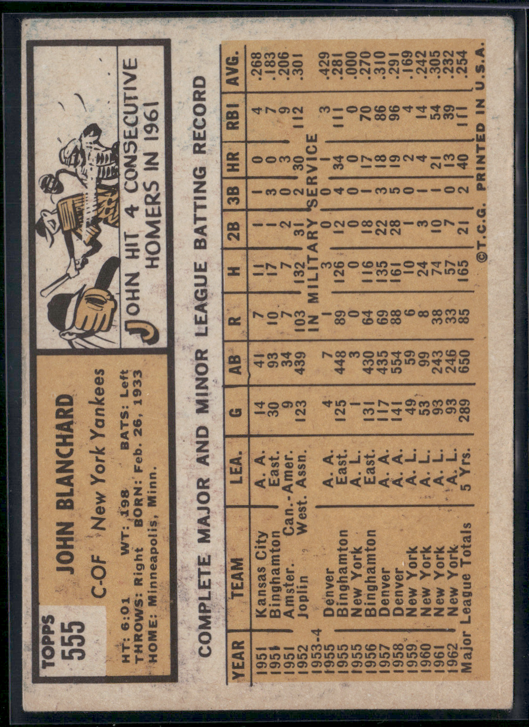 1963 Topps JOHN BLANCHARD #555 Surface Dimple (VG-VG/EX)