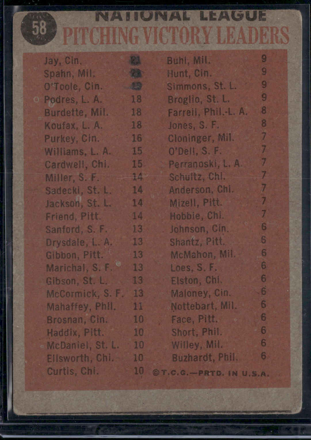 1962 Topps WARREN SPAHN/JOE JAY/JIM O'TOOLE #58 1961 NL Win Leaders (Good)