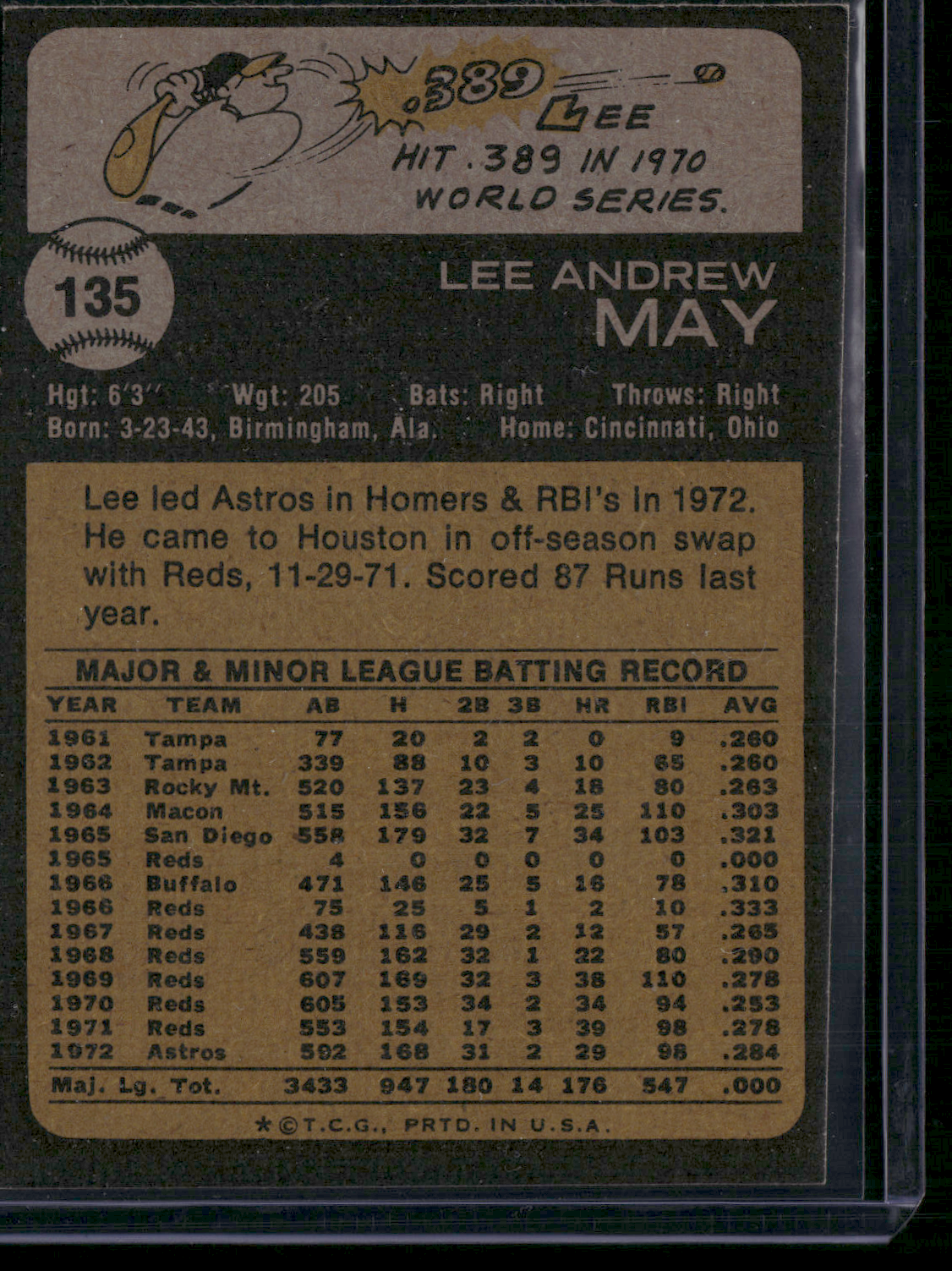 1973 Topps LEE MAY #135 Print Snow (EX)
