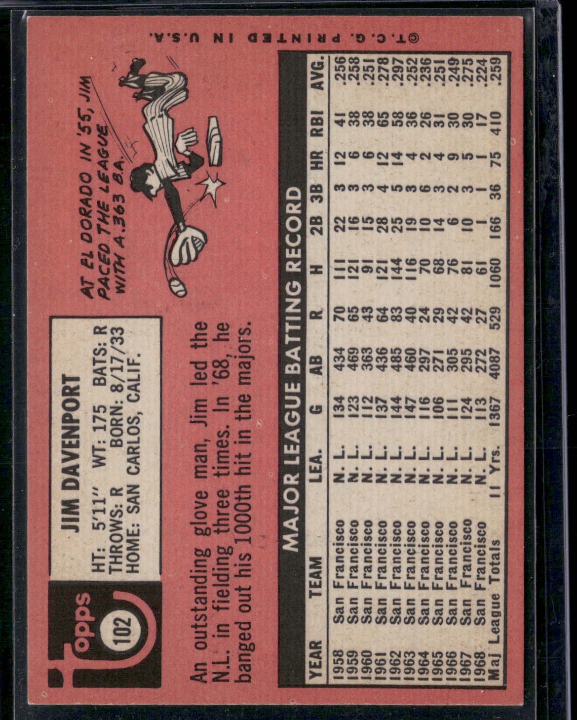 1969 Topps JIM DAVENPORT #102 (VG-EX)
