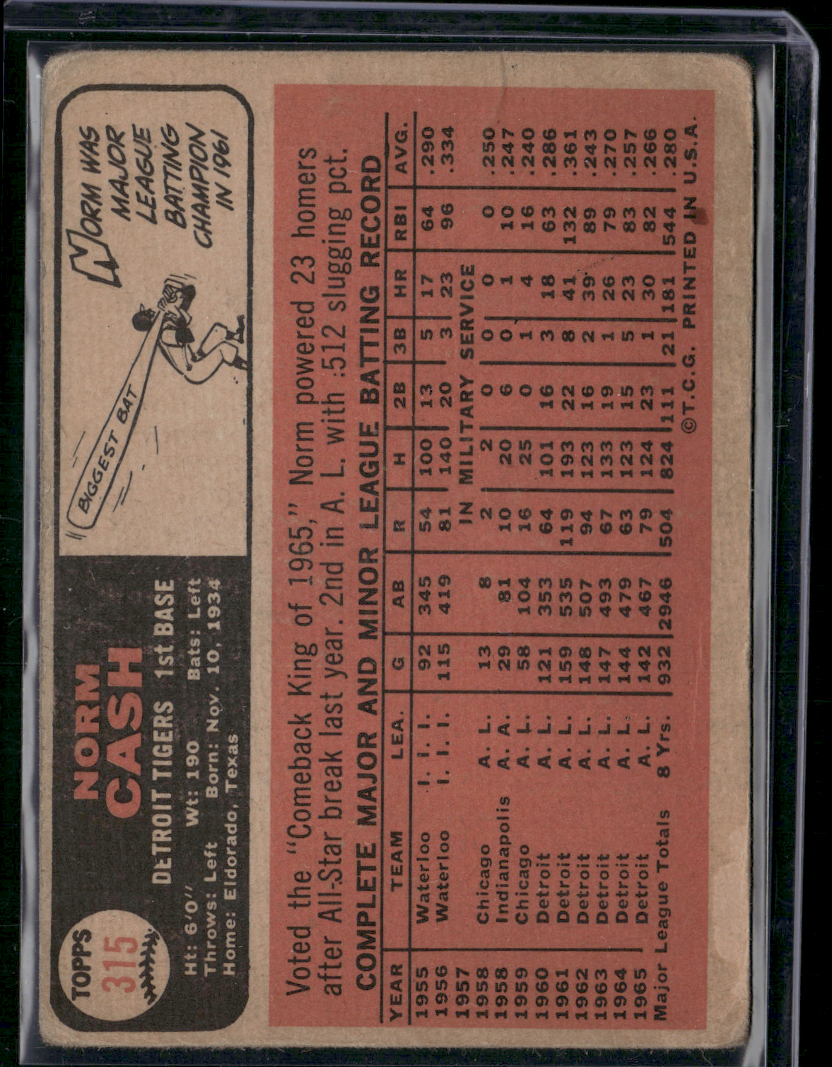 1966 Topps NORM CASH #315 Wrinkles (Good-VG)