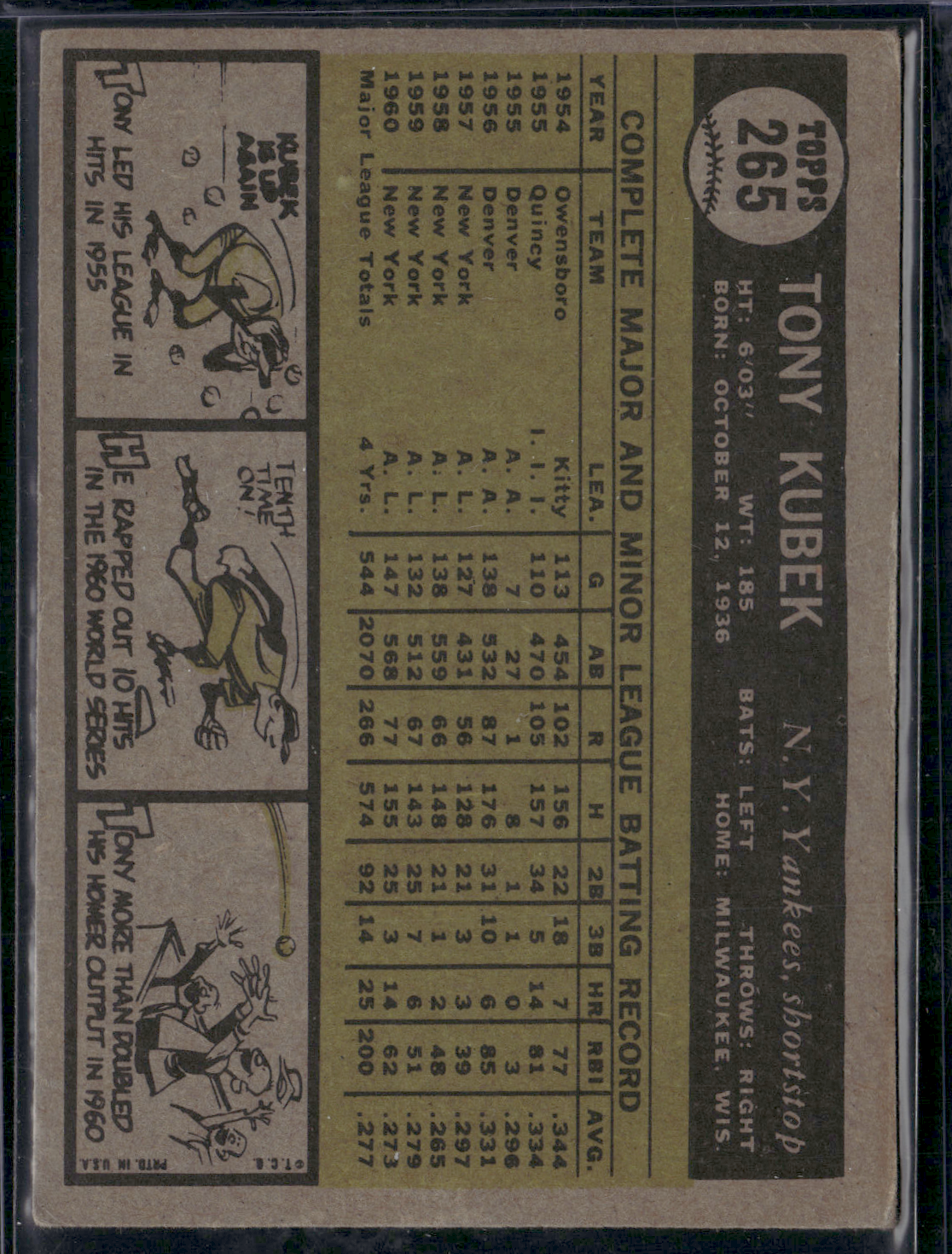 1961 Topps TONY KUBEK #265