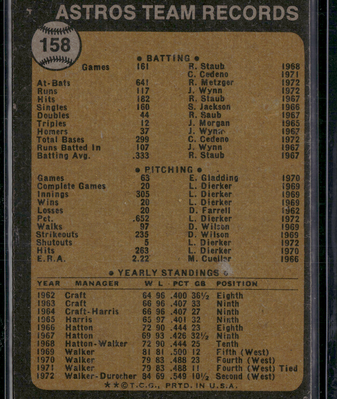 1973 Topps HOUSTON ASTROS #158 Light Stain on Back (VG/EX-EX)