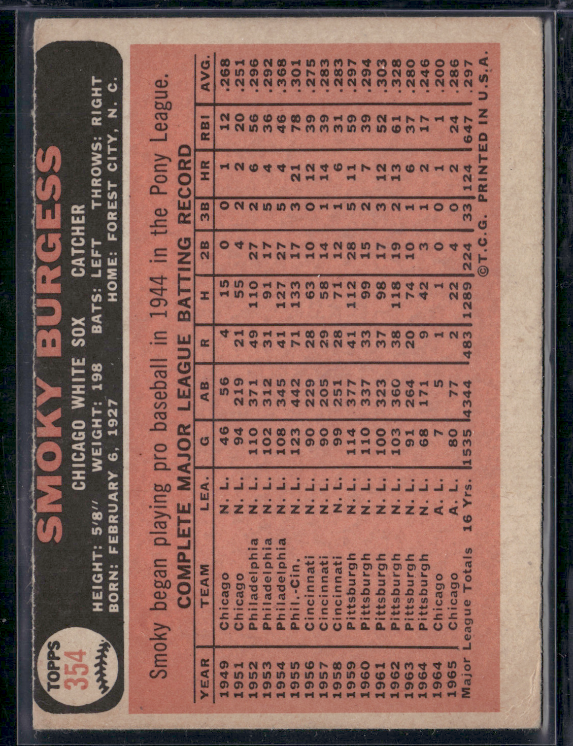 1966 Topps SMOKEY BURGESS #354