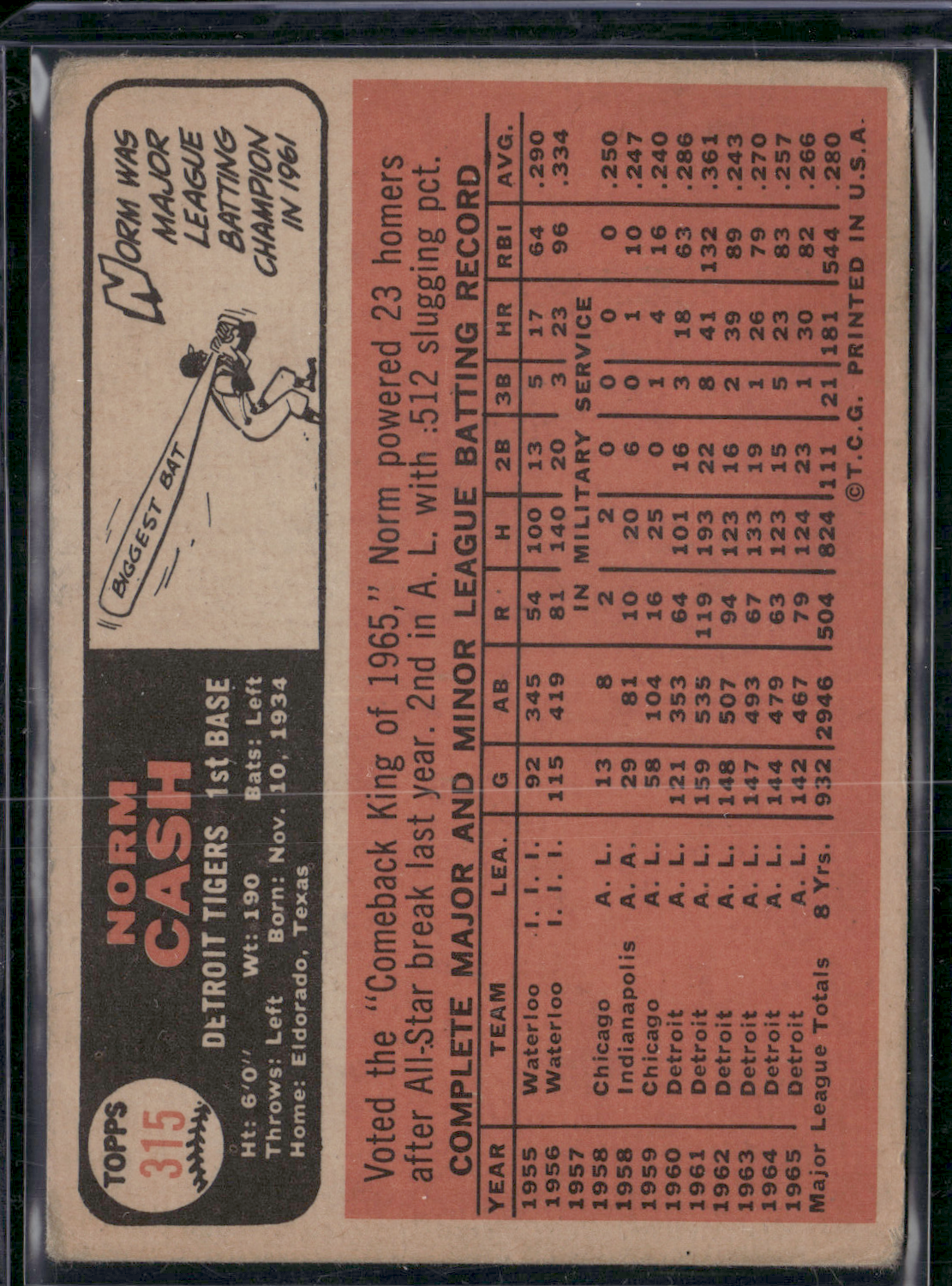 1966 Topps NORM CASH #315 Light Wrinkles (Good)