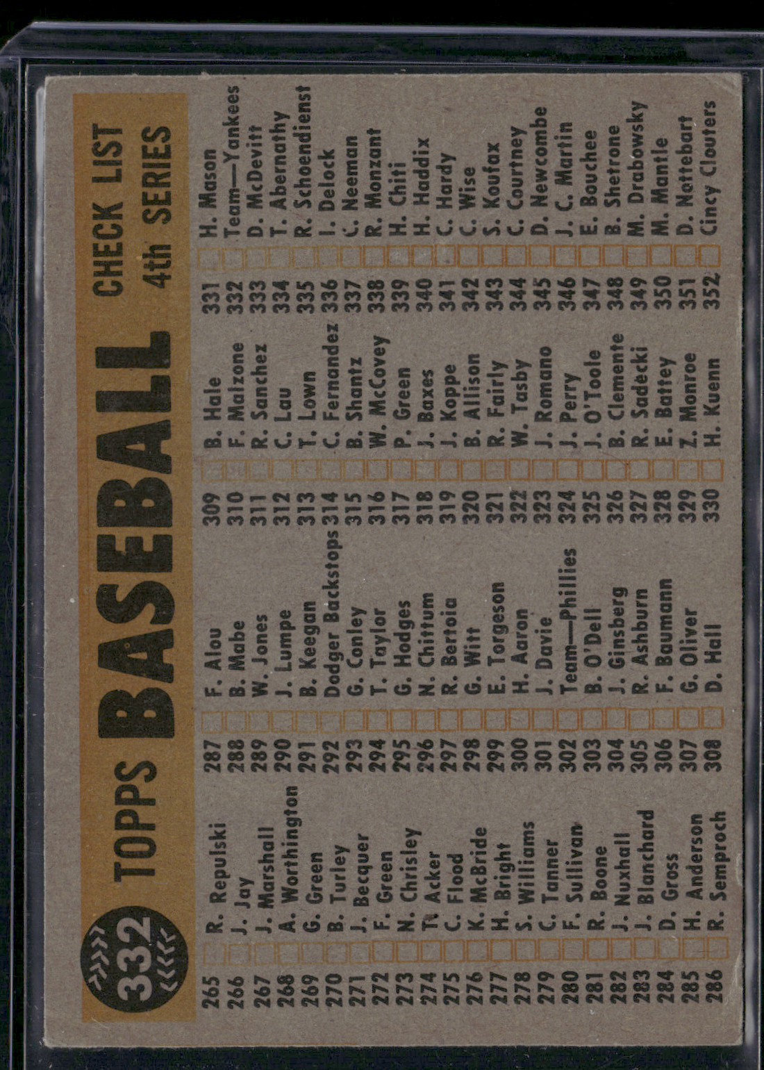 1960 Topps NEW YORK YANKEES #332 Ink on Front (Poor)