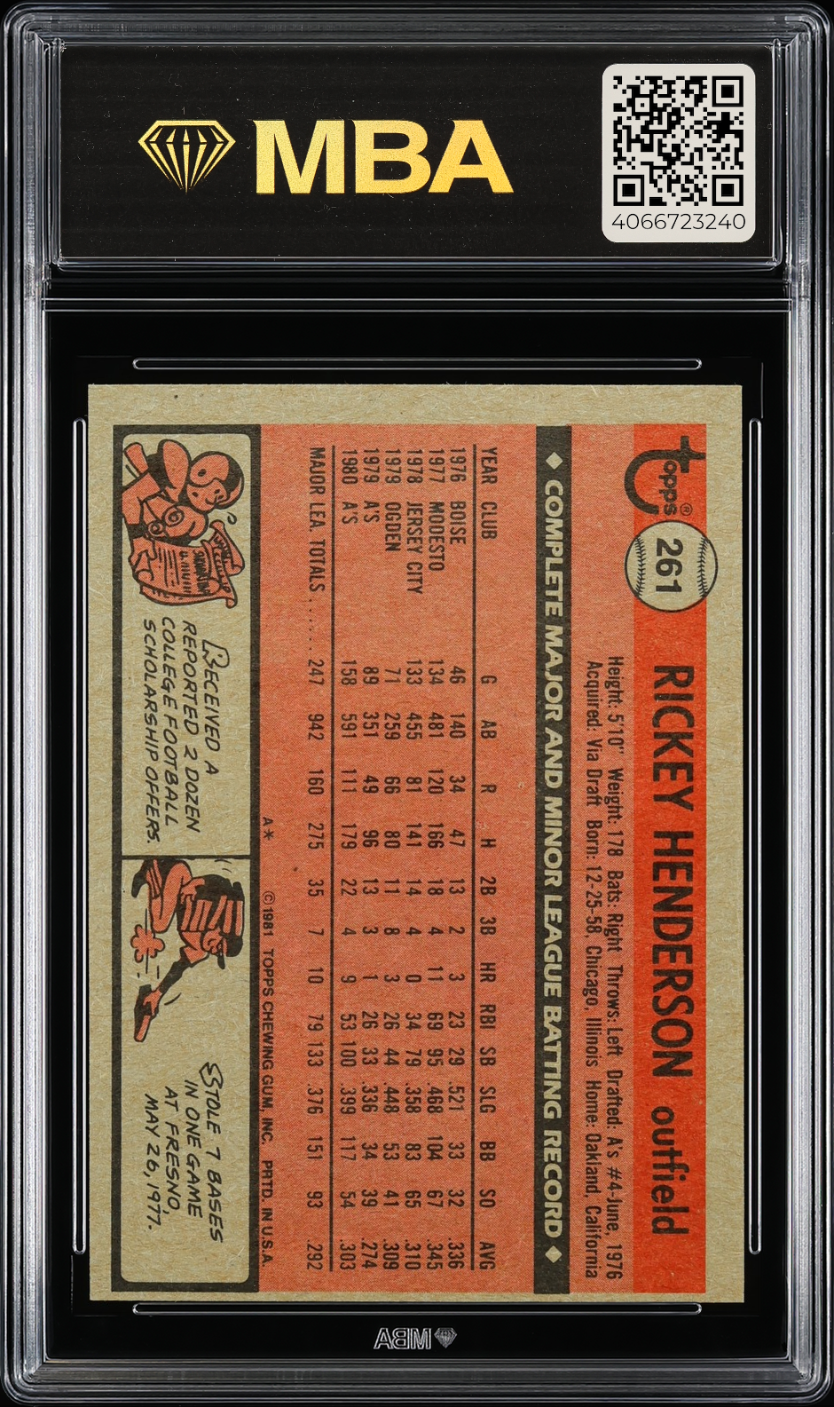 1981 Topps Rickey Henderson #261 MBA 6