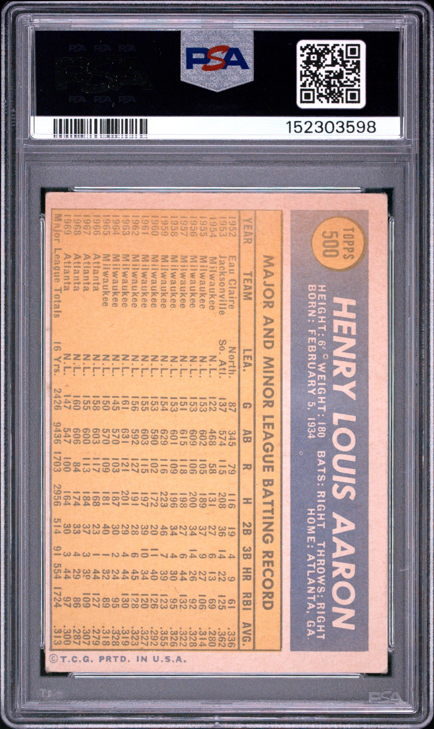 1970 Topps Hank Aaron #500 PSA 3