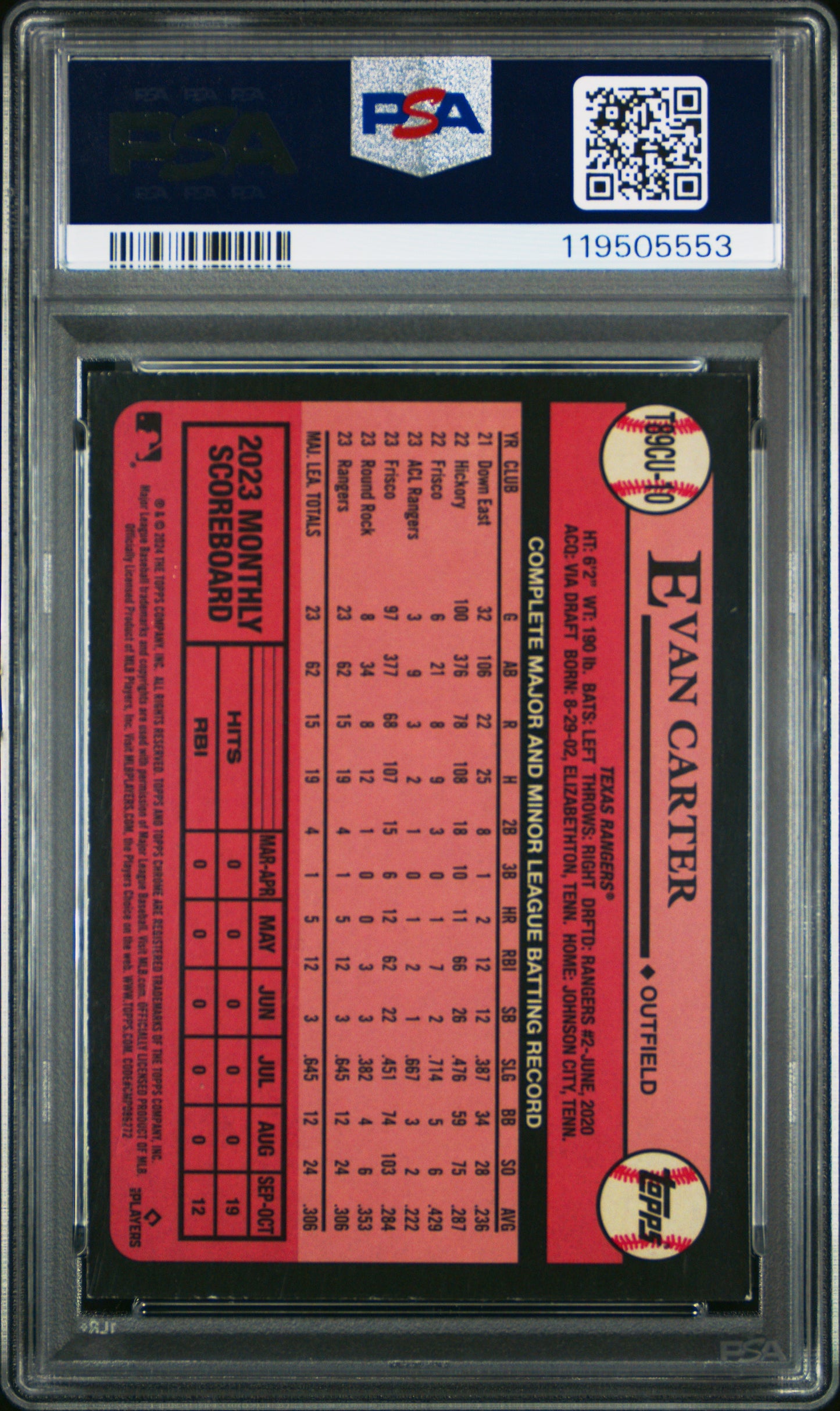 2024 Topps Silver Pack 1989 Chrome Promo EVAN CARTER #10 Update PSA 9 -Rookie RC