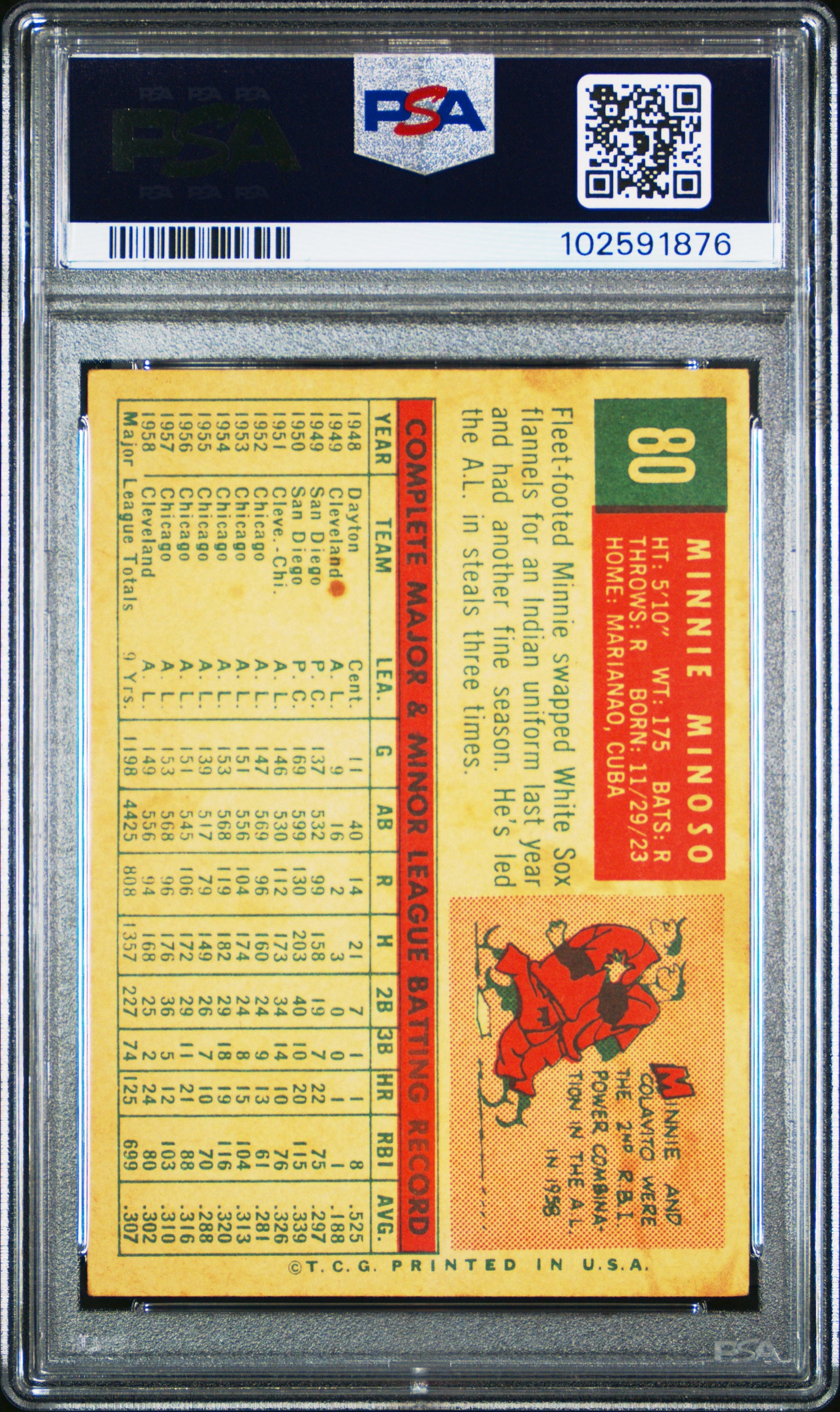 1959 Topps MINNIE MINOSO #80 PSA 2