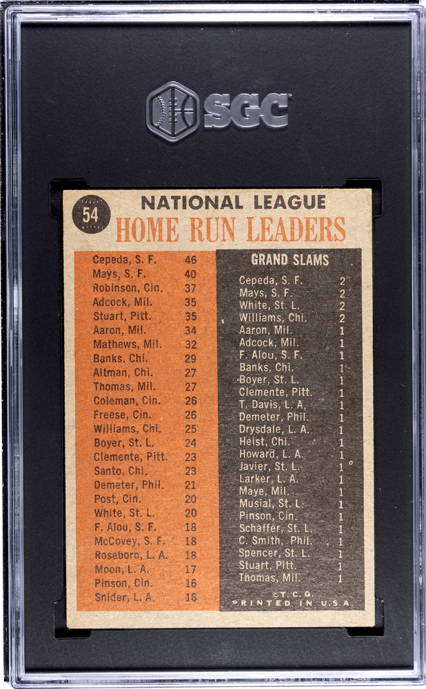 1962 Topps N. L. Home Run Leaders #54 SGC A