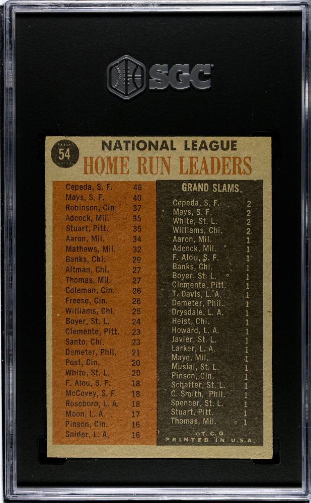 1962 Topps N. L. Home Run Leaders #54 SGC 4.5
