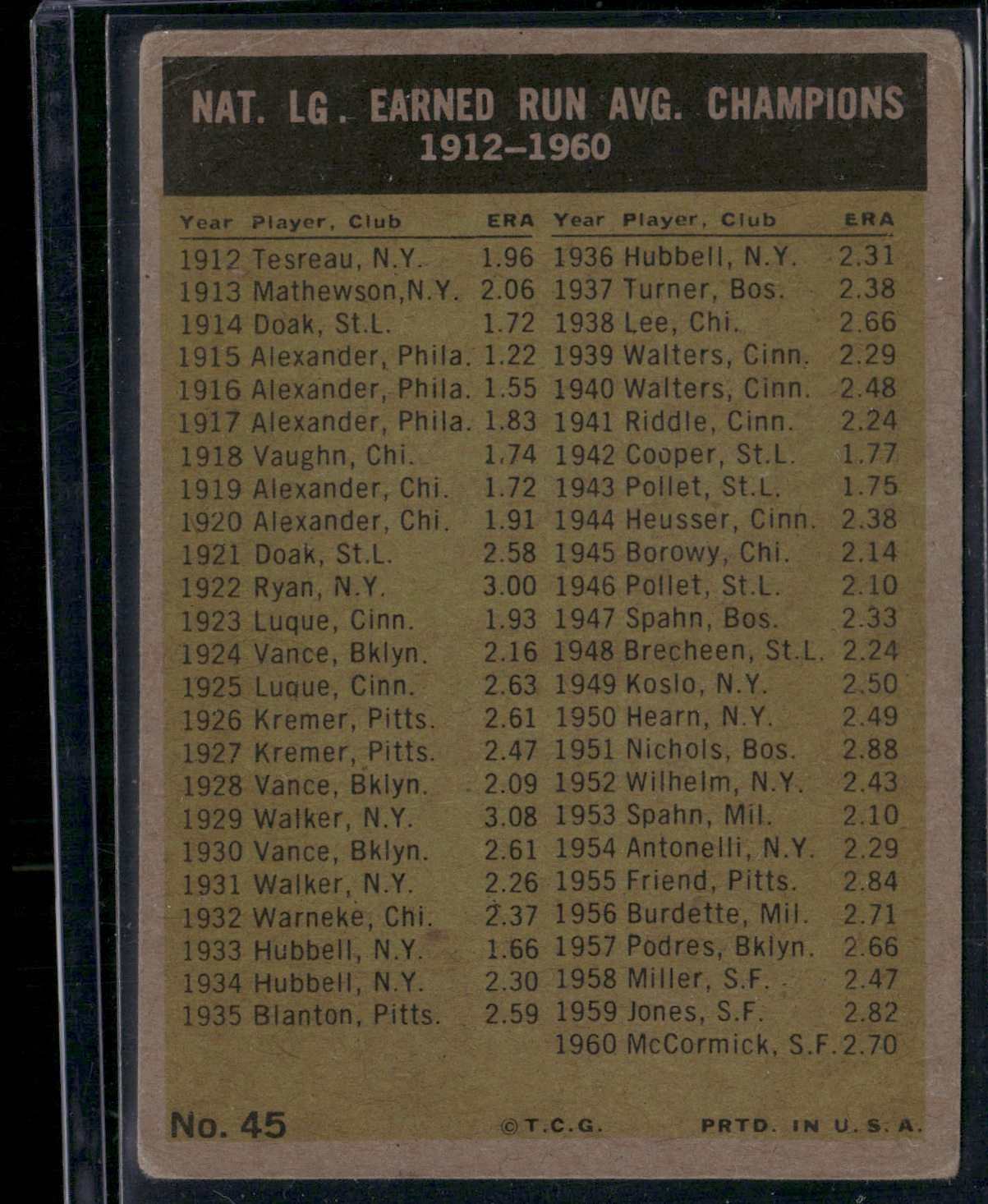 1961 Topps MCCORMICK/BROGILO/DRYSDALE/FRIEND/WILLIAMS #45 1960 NL ERA Leaders