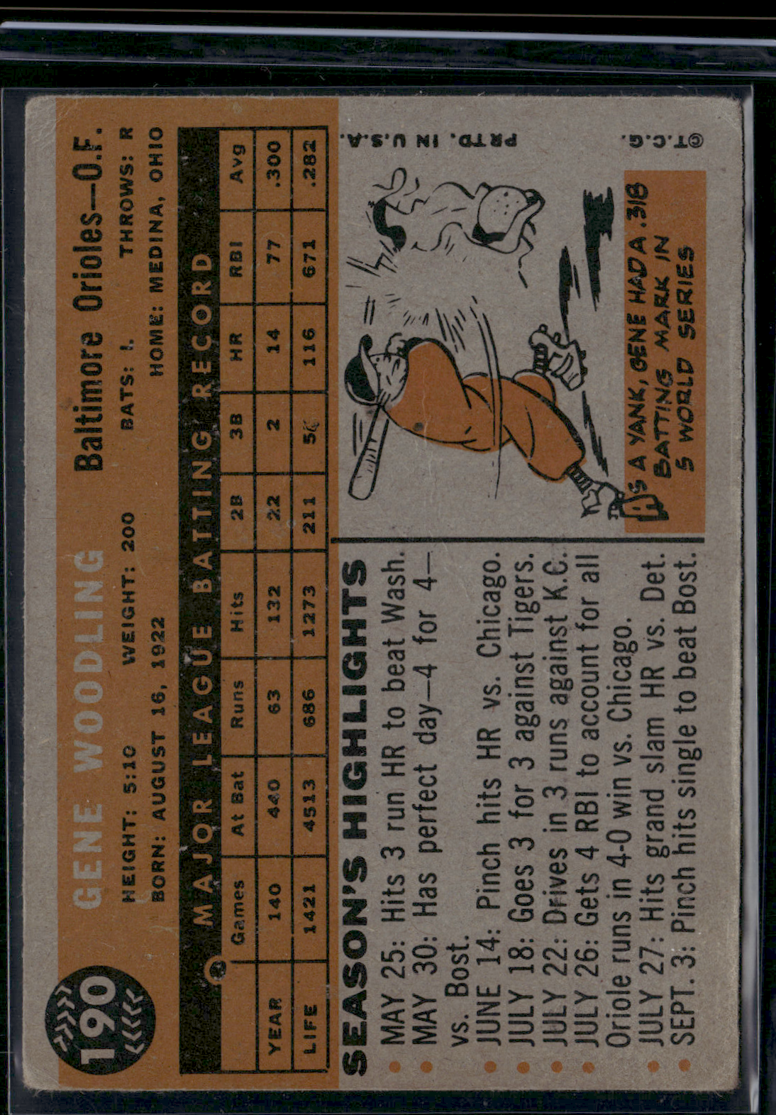 1960 Topps GENE WOODLING #190