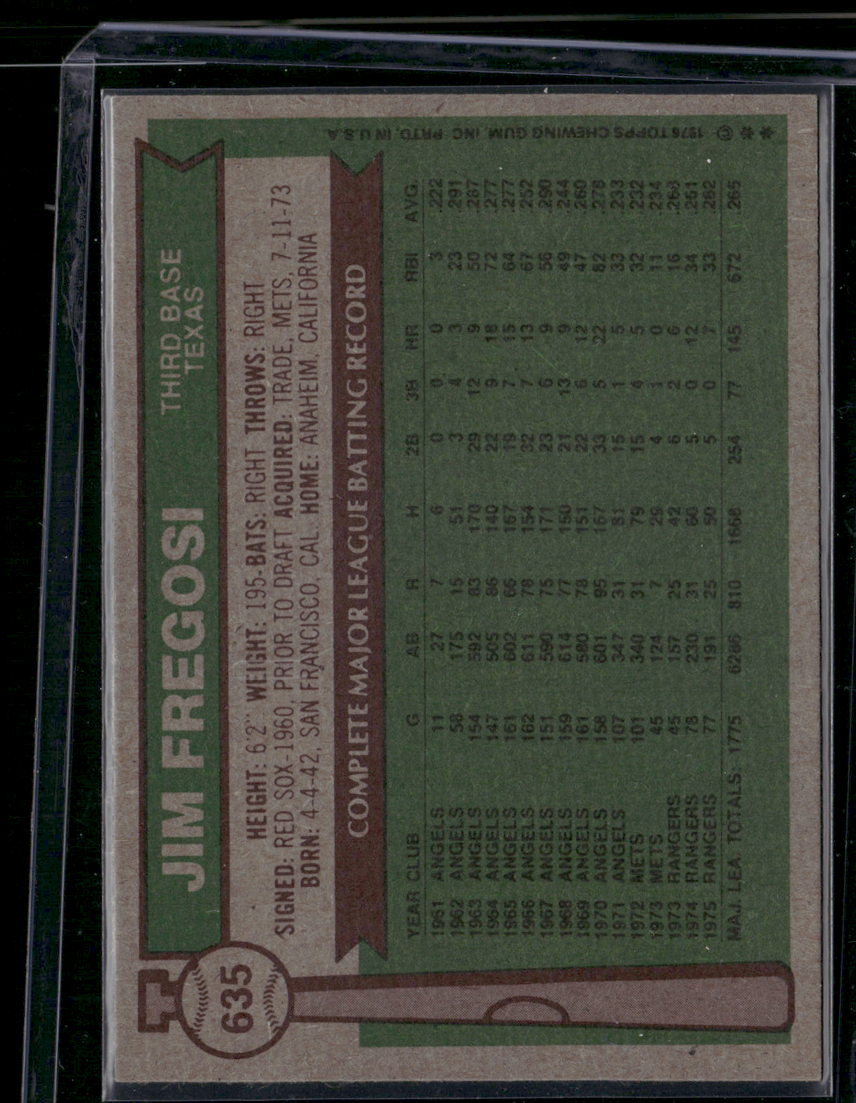 1976 Topps JIM FREGOSI #635 (VG-Surface dents)