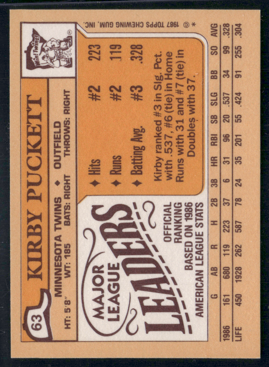1987 Topps Mini KIRBY PUCKETT #63 (NM)