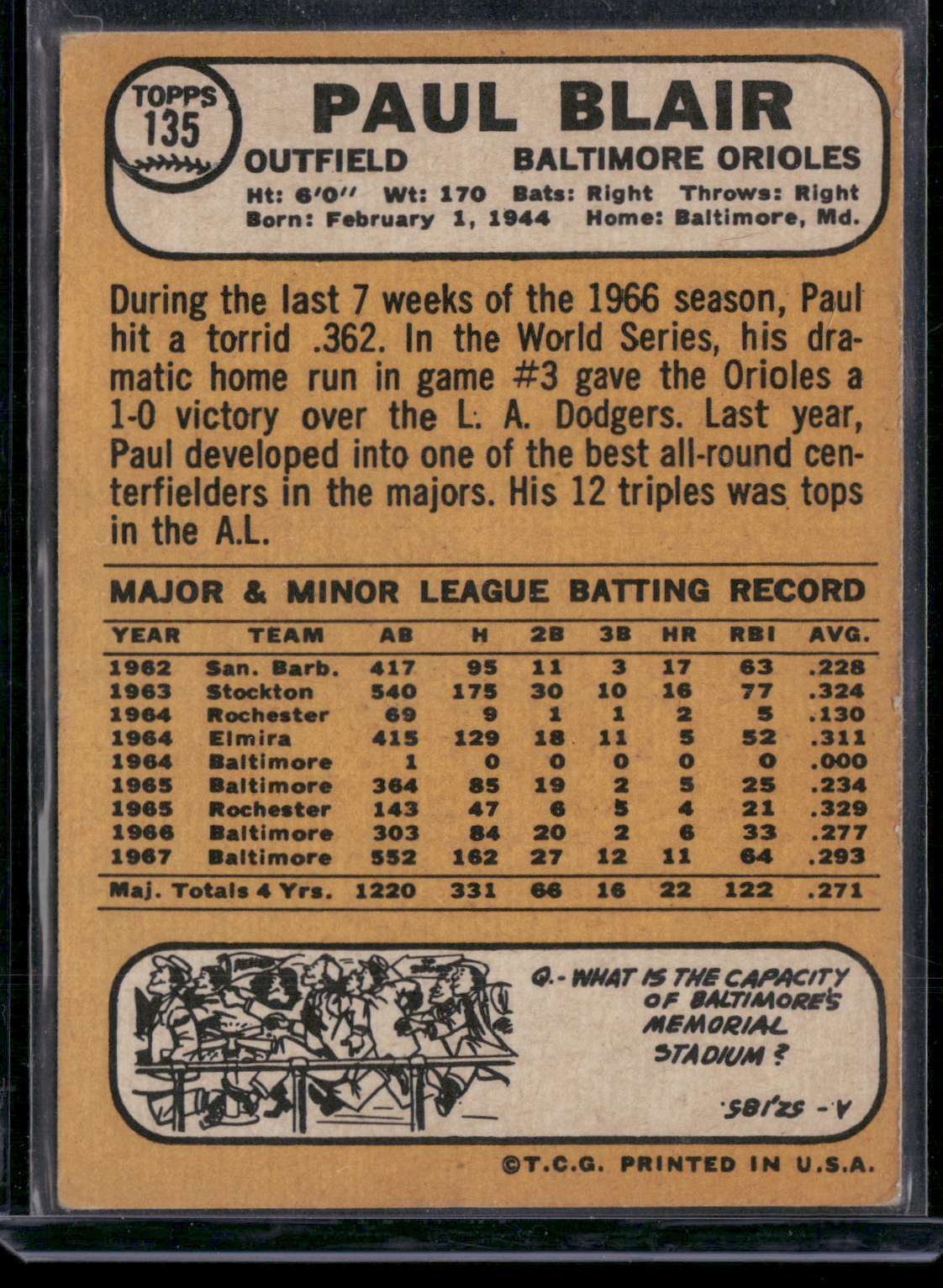 1968 Topps PAUL BLAIR #135
