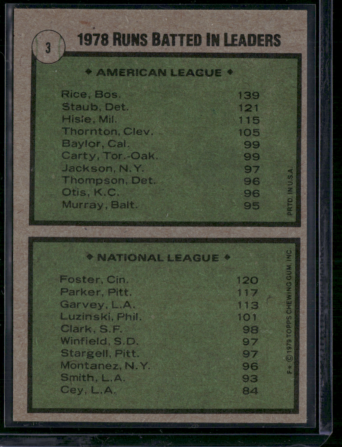 1979 Topps JIM RICE/GEORGE FOSTER #3 1978 RBI Leaders (EX/MT-NM)