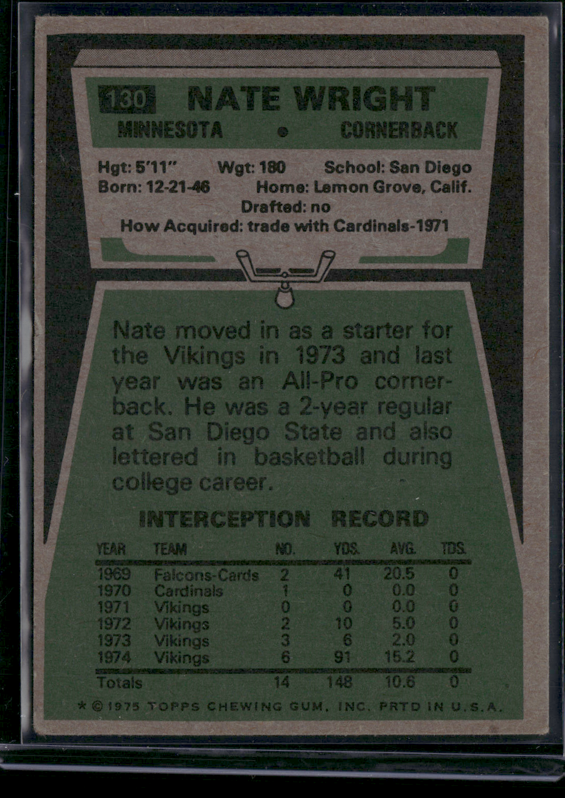 1975 Topps NATE WRIGHT #130 (VG)
