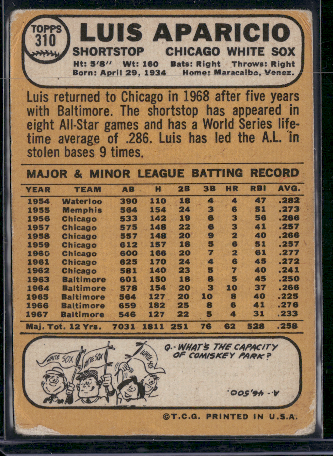 1968 Topps LUIS APARICIO #310