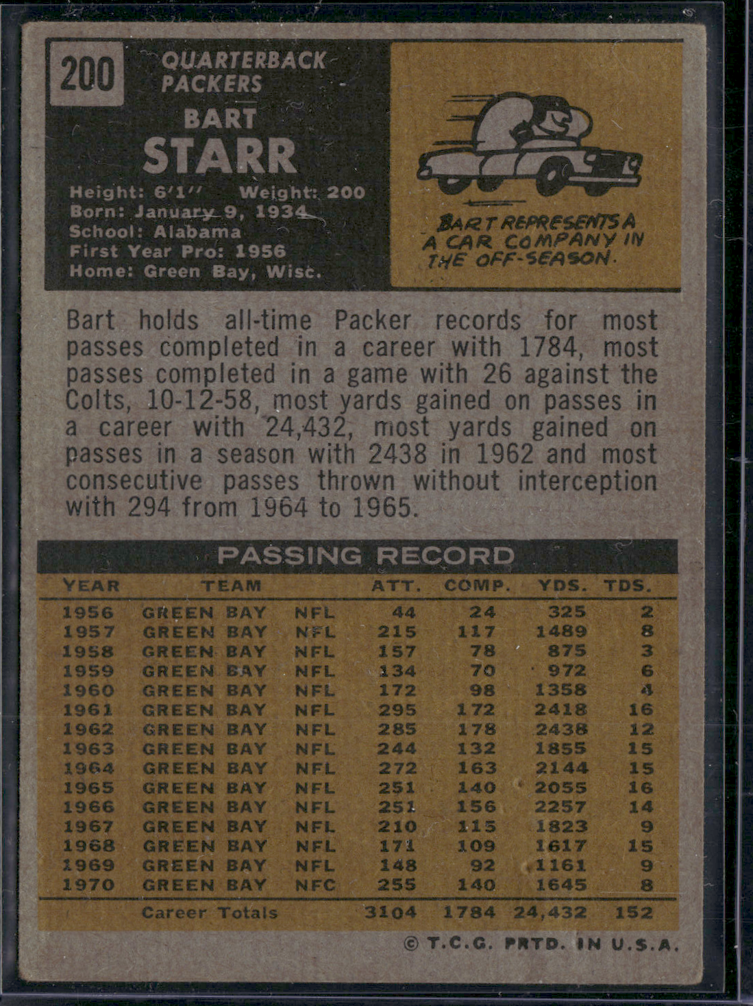 1971 Topps BART STARR #200 Pressure Dents from the back (Good)