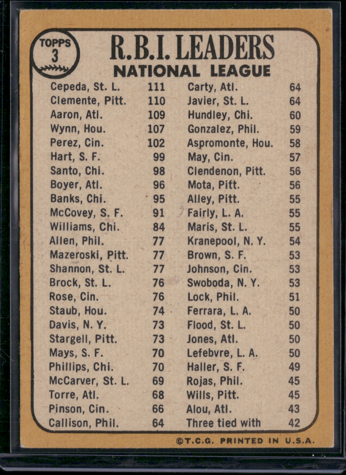 1968 Topps ORLANDO CEPEDA/BOB CLEMENTE/HANK AARON #3 1967 NL RBI Leaders