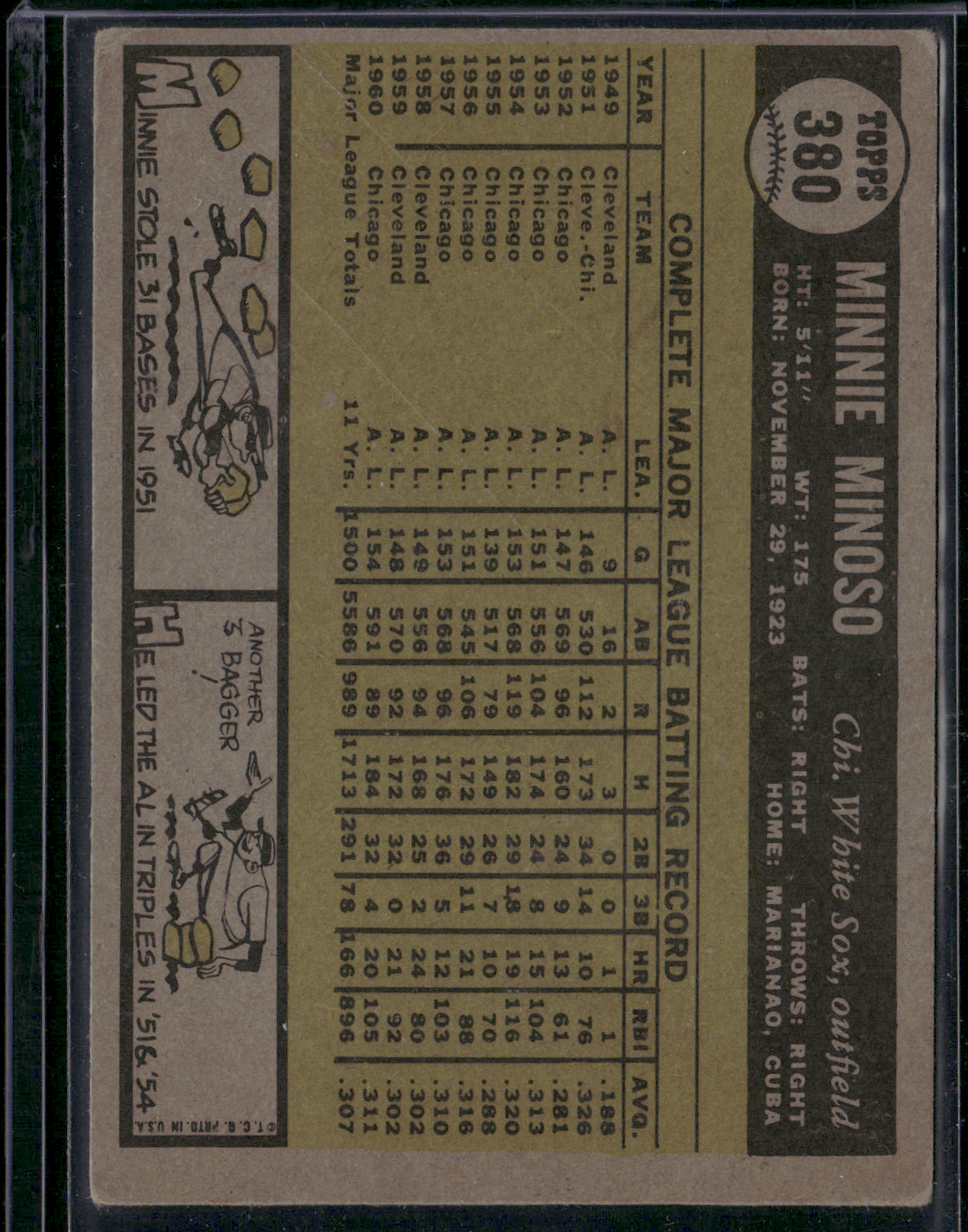 1961 Topps MINNIE MINOSO #380