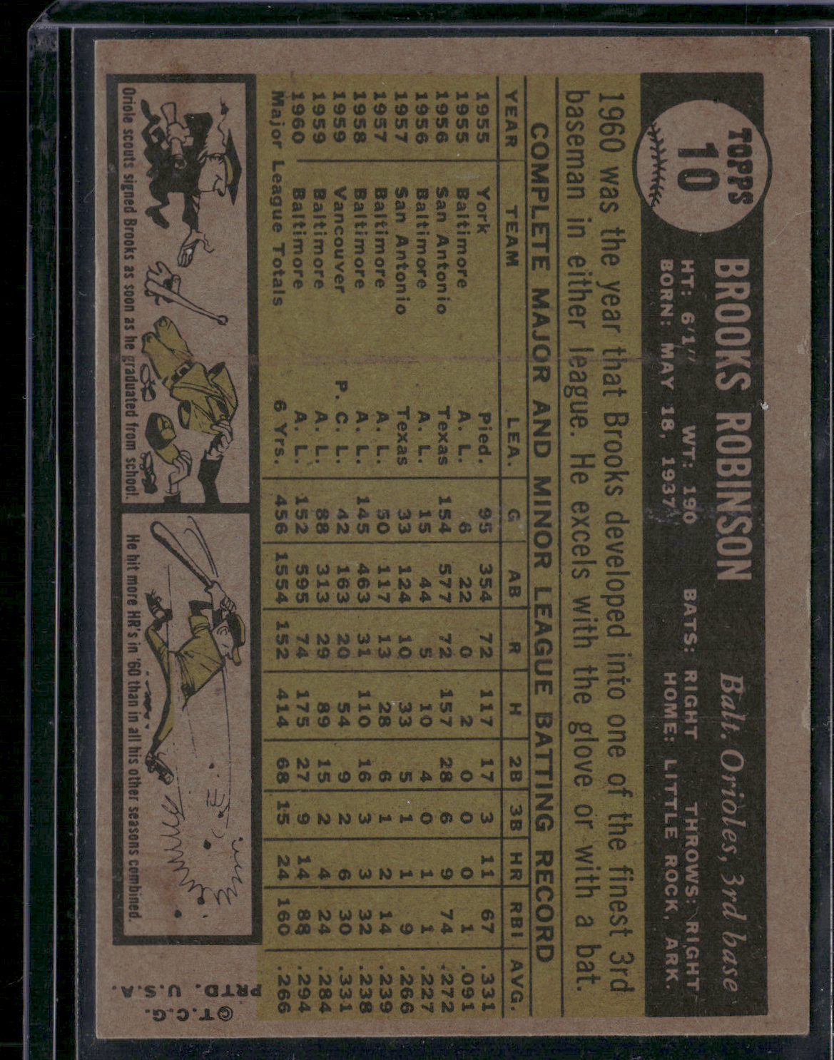 1961 Topps BROOKS ROBINSON #10