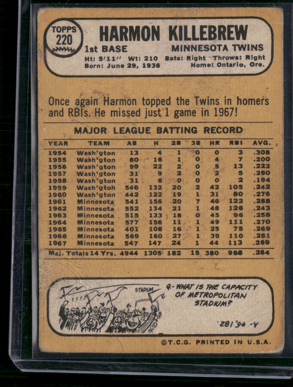1968 Topps HARMON KILLEBREW #220 Light Toning Wrinkling (VG)