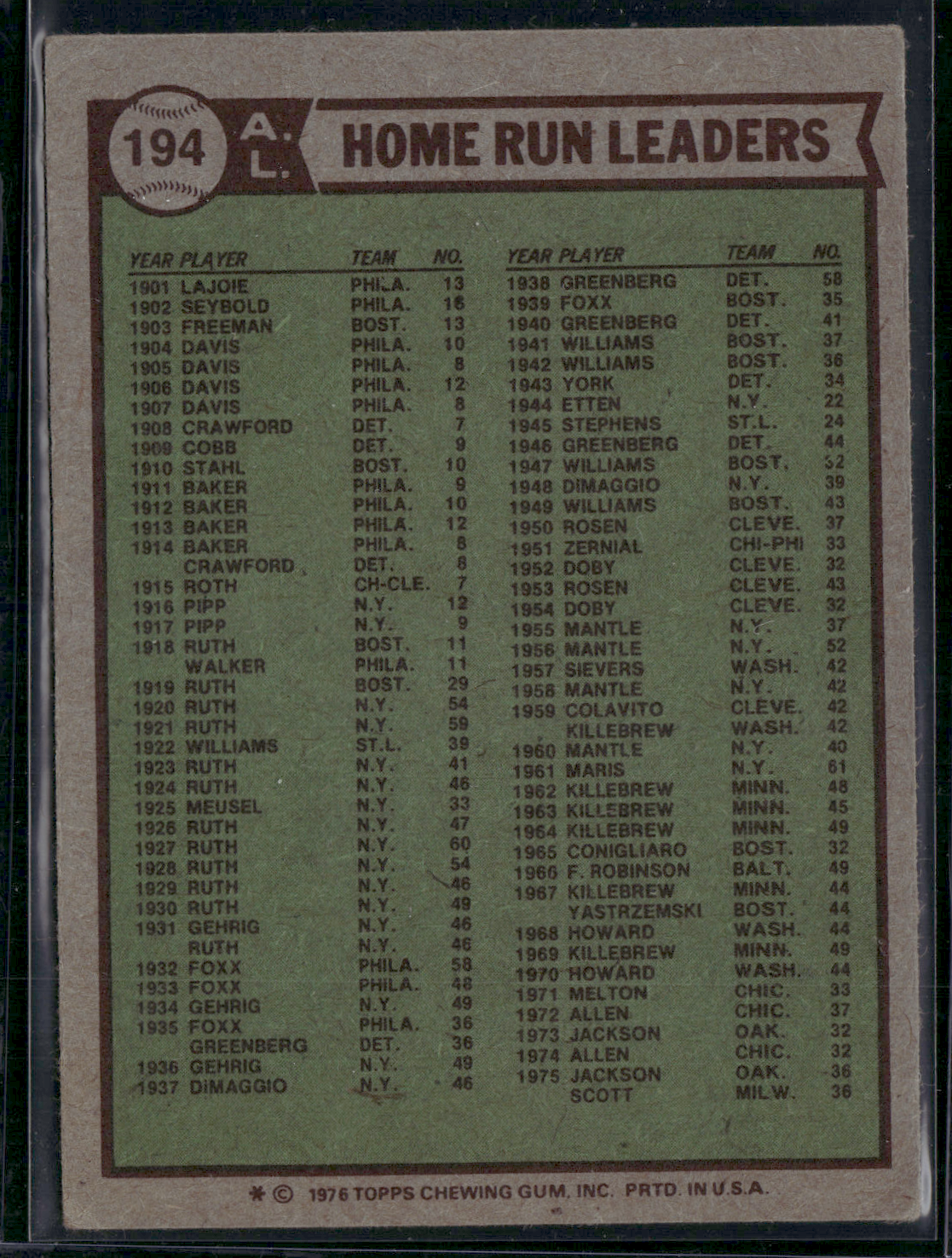 1976 Topps REGGIE JACKSON/SCOTT/MAYBERRY #194 1975 AL HR Leaders (VG-VG/EX)
