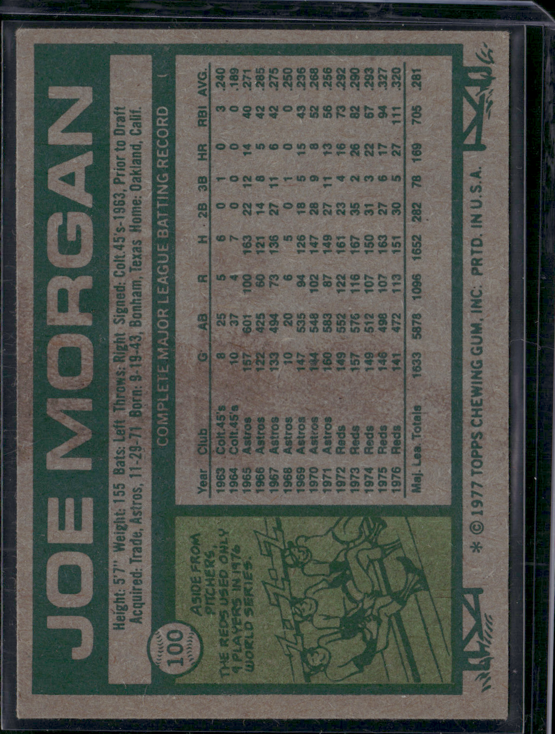 1977 Topps JOE MORGAN #100 Stain on Back (VG/EX)