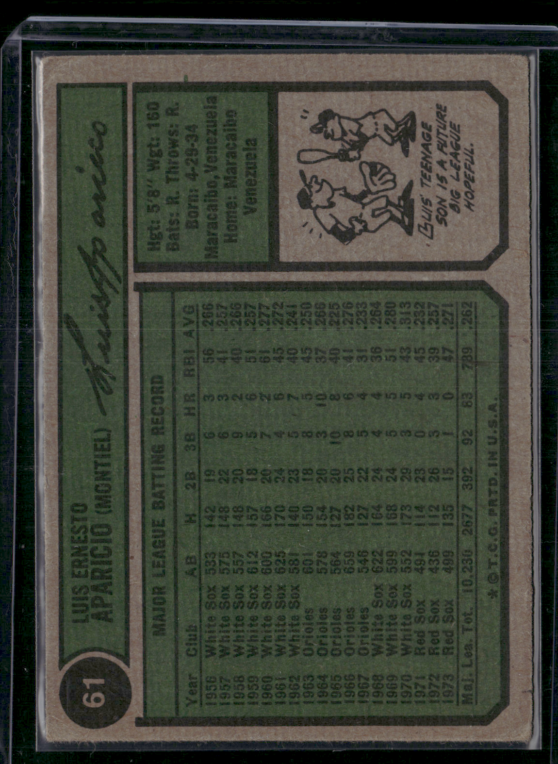 1974 Topps LUIS APARICIO #61 (VG-VG/EX)