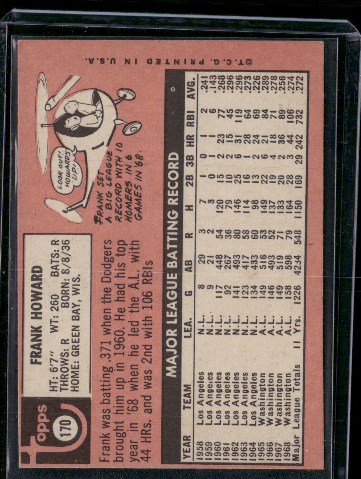 1969 Topps FRANK HOWARD #170 (VG-EX)