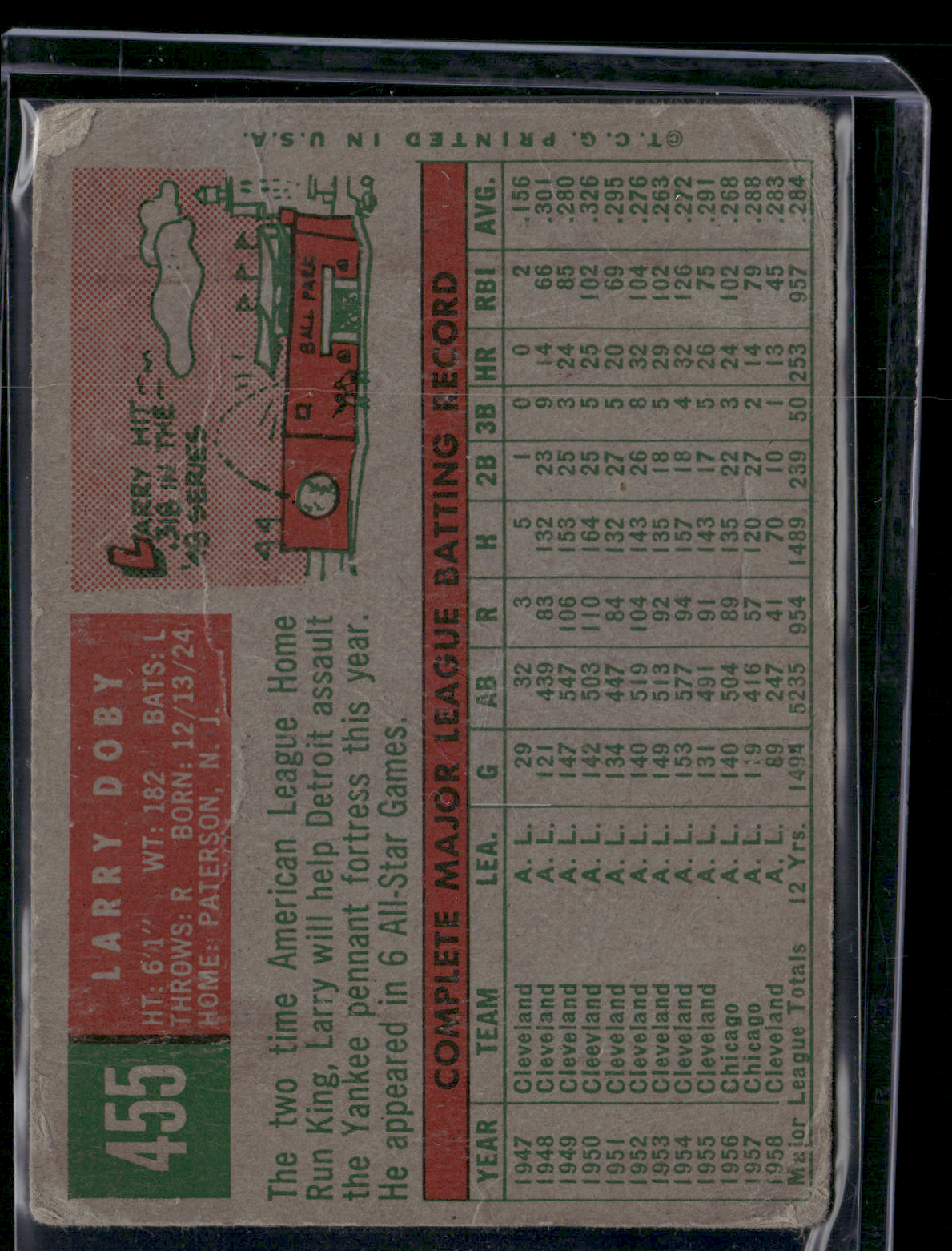 1959 Topps LARRY DOBY #27