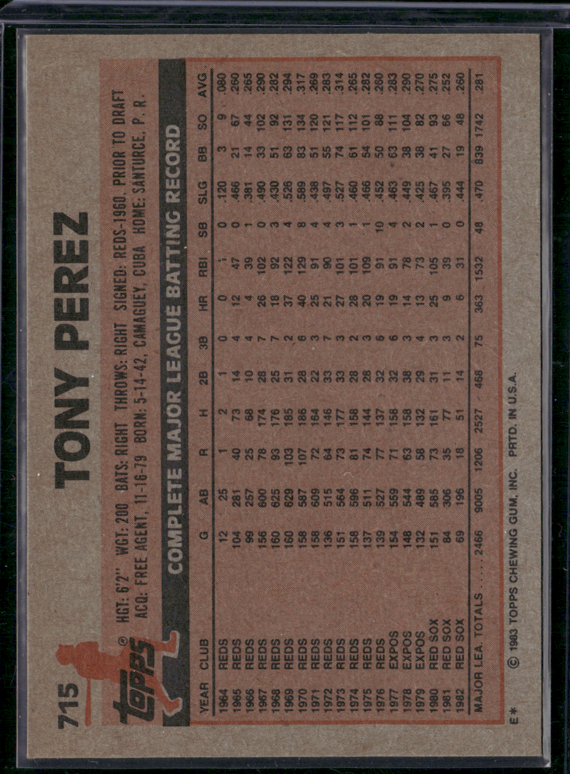 1983 Topps TONY PEREZ #715 (EX/MT)