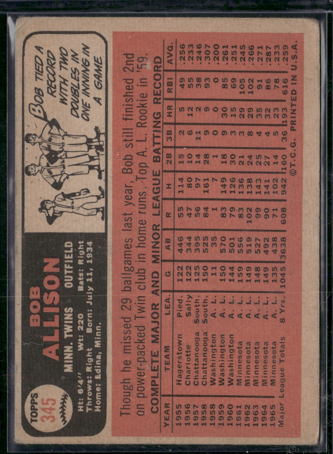 1966 Topps BOB ALLISON #345 (VG-VG/EX)